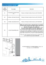 Предварительный просмотр 15 страницы Soleus Air DS1-70EIP-101 Operating Instructions Manual