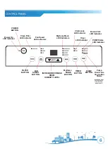 Предварительный просмотр 6 страницы Soleus Air DS2-110IP-210 Operating Instructions Manual