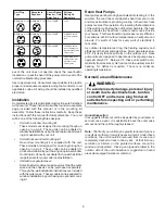 Предварительный просмотр 5 страницы Soleus Air KC-45H Operating And Installation Manual