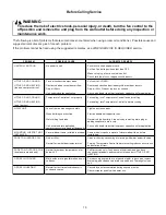 Предварительный просмотр 15 страницы Soleus Air KC-45H Operating And Installation Manual