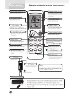 Предварительный просмотр 7 страницы Soleus Air KFGHP-09-ID, KFGHP-09-OD, KFGH Operating And Installation Manual