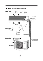 Предварительный просмотр 5 страницы Soleus Air KFH-12 Owner'S Manual