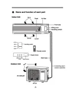 Предварительный просмотр 5 страницы Soleus Air KFH-18 Owner'S Manual