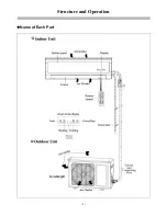 Предварительный просмотр 3 страницы Soleus Air KFHHP-12-ID Operating And Installation Manual