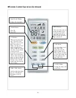 Предварительный просмотр 8 страницы Soleus Air KFHHP-12-ID Operating And Installation Manual