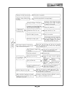 Предварительный просмотр 30 страницы Soleus Air KFHHP-12 Manual