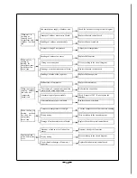 Предварительный просмотр 31 страницы Soleus Air KFHHP-12 Manual