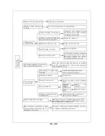 Предварительный просмотр 27 страницы Soleus Air KFHHP-18 Manual