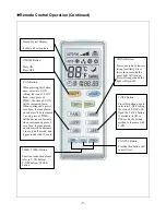 Предварительный просмотр 7 страницы Soleus Air KFHHP-22-ID Operating And Installation Manual