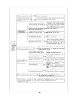 Предварительный просмотр 29 страницы Soleus Air KFHHP-22 Technical & Service Manual