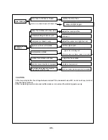 Предварительный просмотр 30 страницы Soleus Air KFHHP-22 Technical & Service Manual