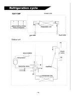 Предварительный просмотр 16 страницы Soleus Air KFR-12G Installation And Operation Instructions Manual