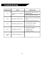 Предварительный просмотр 32 страницы Soleus Air KFR-12G Installation And Operation Instructions Manual