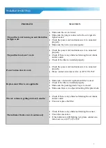 Preview for 7 page of Soleus Air KJ60F-C01 Operating Instructions Manual