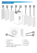 Preview for 4 page of Soleus Air KJ760F-A02 Operating Instructions Manual