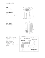 Предварительный просмотр 6 страницы Soleus Air KY-34 Owner'S Manual