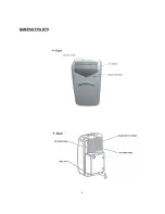 Preview for 4 page of Soleus Air LX-120 Owner'S Manual