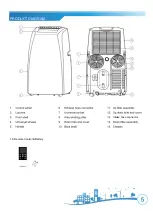 Предварительный просмотр 5 страницы Soleus Air LX-140 NT Operating Instructions Manual