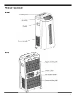 Предварительный просмотр 4 страницы Soleus Air PE4-11R-03 Operating Instructions Manual