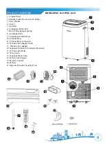 Предварительный просмотр 6 страницы Soleus Air PSC-12-01 Operating Instructions Manual