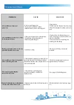 Предварительный просмотр 19 страницы Soleus Air PSC-12-01B Operating Instructions Manual