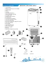 Предварительный просмотр 5 страницы Soleus Air PSC-12HP-201 Operating Instructions Manual