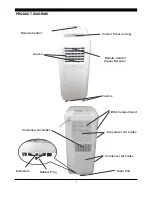 Предварительный просмотр 5 страницы Soleus Air SE-PAC-08E9 Operating Instructions Manual