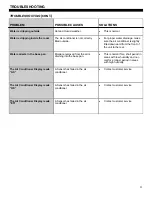 Preview for 22 page of Soleus Air SG-CAC-08ESE Operating Instructions Manual