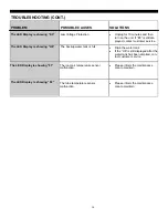 Preview for 14 page of Soleus Air SG-PAC-08E4 Operating Instructions Manual