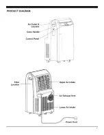 Предварительный просмотр 5 страницы Soleus Air SG-PAC-12E1 Operating Instructions Manual