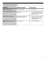 Preview for 19 page of Soleus Air SG-WAC-12HCE Operating Instructions Manual