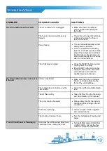 Предварительный просмотр 13 страницы Soleus Air WM1-05M2-02 Operating Instructions Manual