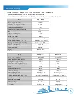 Предварительный просмотр 5 страницы Soleus Air WM1-15E-01 Operating Instructions Manual