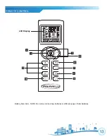 Предварительный просмотр 13 страницы Soleus Air WM1-15E-01 Operating Instructions Manual