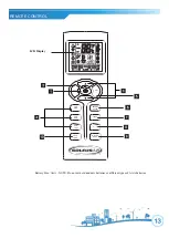 Предварительный просмотр 13 страницы Soleus Air WS1-15E-02 Operating Instructions Manual