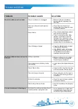 Предварительный просмотр 17 страницы Soleus Air WS1-15E-02 Operating Instructions Manual