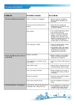 Предварительный просмотр 16 страницы Soleus Air WS4-06EW-201 Operating Instructions Manual