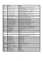 Preview for 19 page of Solex GAG-08DC User Manual