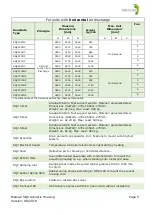 Preview for 5 page of Solflex SonaSafe SQV Manual