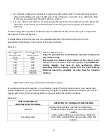 Preview for 13 page of Solgaz SI-4T-Black Operating And Assembly Instructions Manual