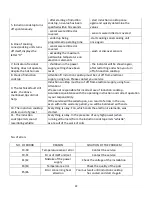 Preview for 22 page of Solgaz SI-4T-Black Operating And Assembly Instructions Manual