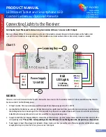 Предварительный просмотр 2 страницы Solid Apollo LEDWizard Product Manual