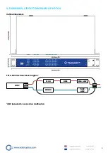 Preview for 16 page of Solid Optics EDFAMUX Series User & Installation Manual