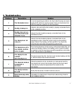 Preview for 11 page of Solid State Heating TSSHC-3DNPSB-16.7A User Manual