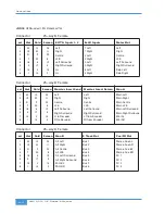 Preview for 152 page of Solid State Logic AWS 900+ SE Owner'S Manual