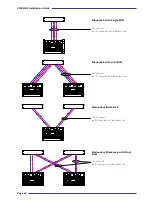 Preview for 48 page of Solid State Logic C100HDSS Installation Manual