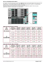 Preview for 8 page of Solid State Logic L200 Installation Manual