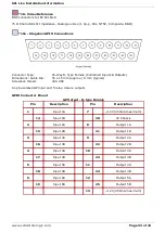 Preview for 33 page of Solid State Logic Live L100 Installation Manual