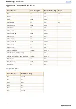 Preview for 22 page of Solid State Logic MADI Bridge User Manual