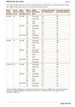 Preview for 26 page of Solid State Logic MADI Bridge User Manual